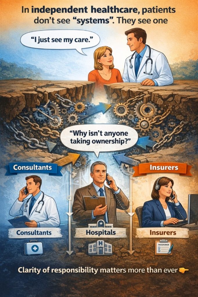 Who owns the problem infographic