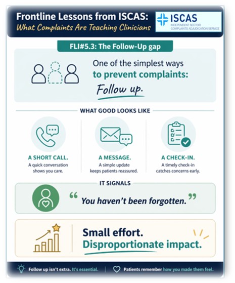 ISCAS Graphic - The Follow-Up Gap