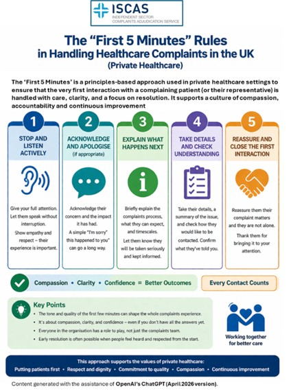Why Complaints Escalate Graphic 2
